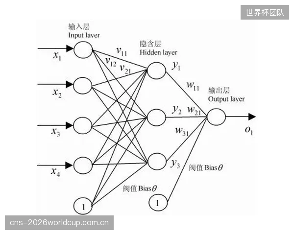 对神经网络选秀模型的过度迷信，正导致一些拥有“比赛智慧”但数据平庸的潜力球员被埋没